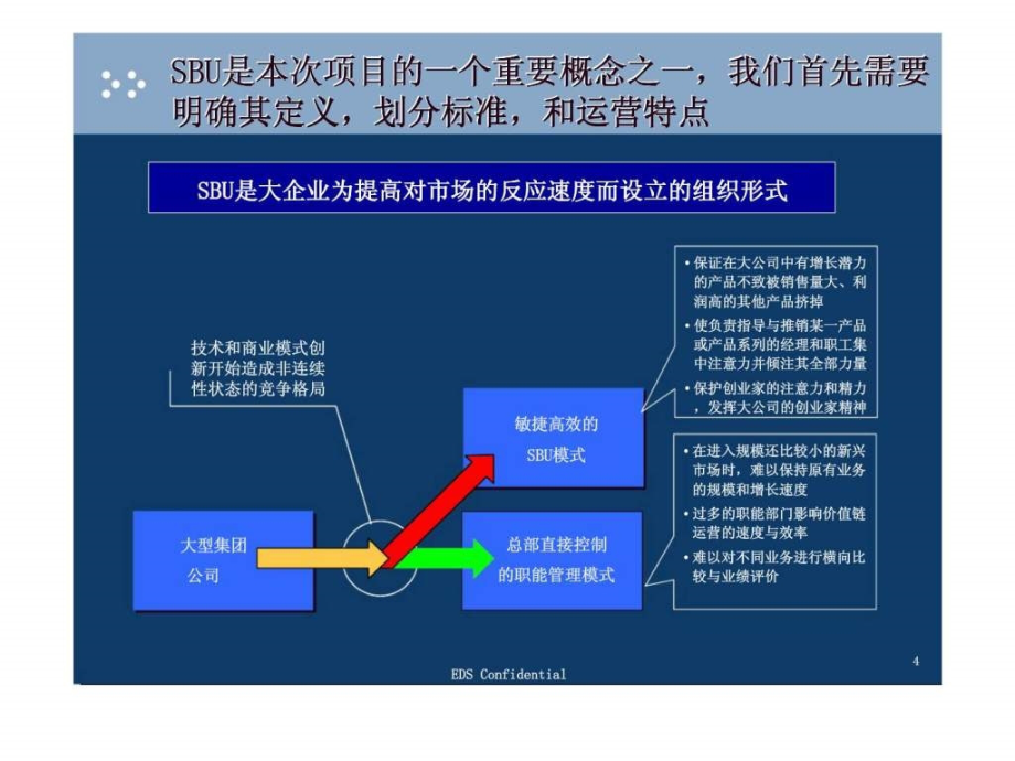 EDS：北汽福田汽车股份有限公司-福田公司运营战略与信息化规划咨询高层研讨会_第4页