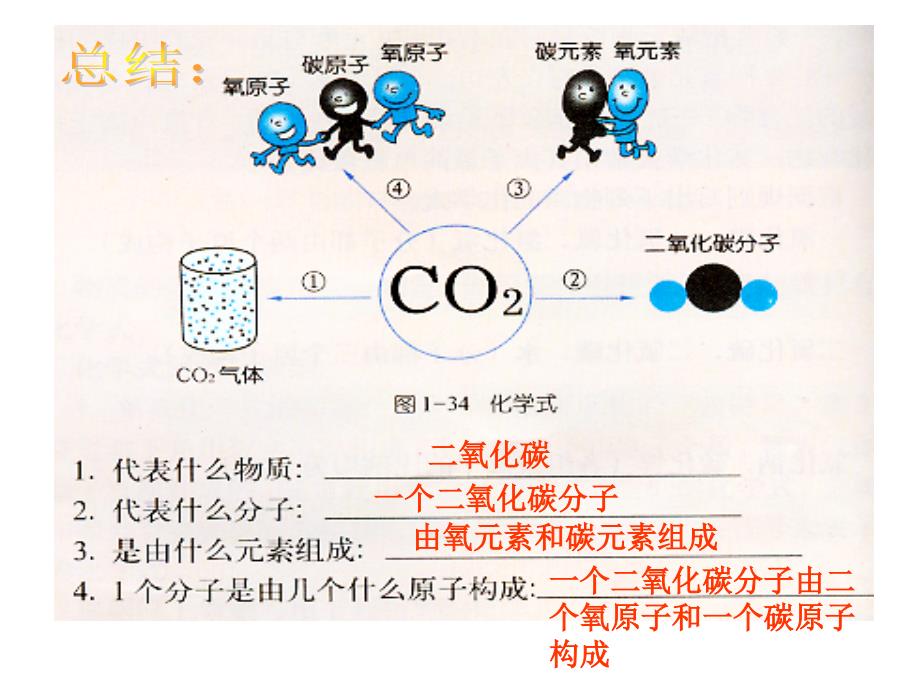 科学化学符号复习_第3页