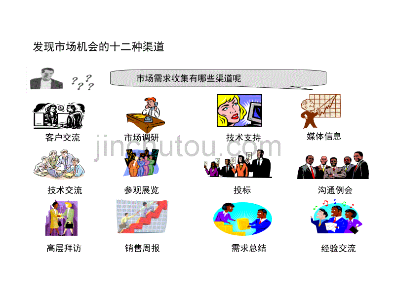 需求分析工具之二APPEALS简介_第3页