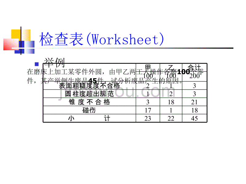 质量改进七工具使用方法_第4页