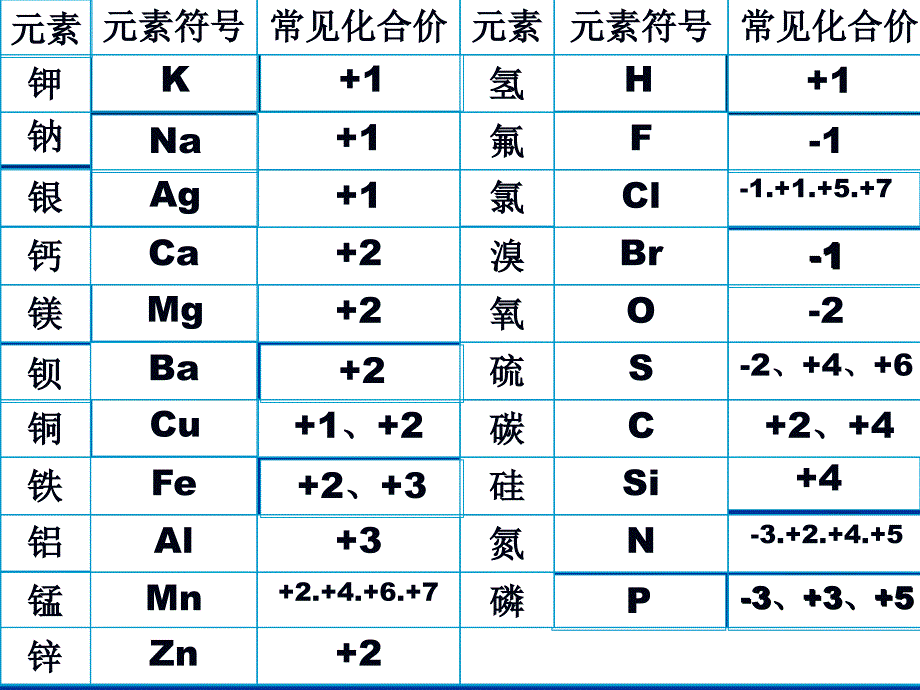 专题九化学式和化合价_第4页