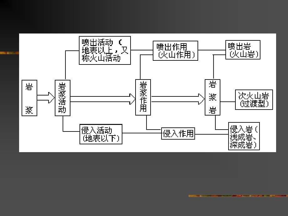 第三章矿物与岩石--火成岩2_第5页