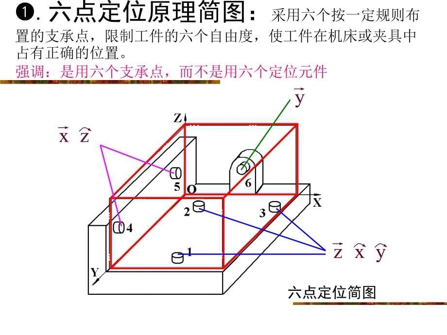 机械制造定位分析汇总_第5页