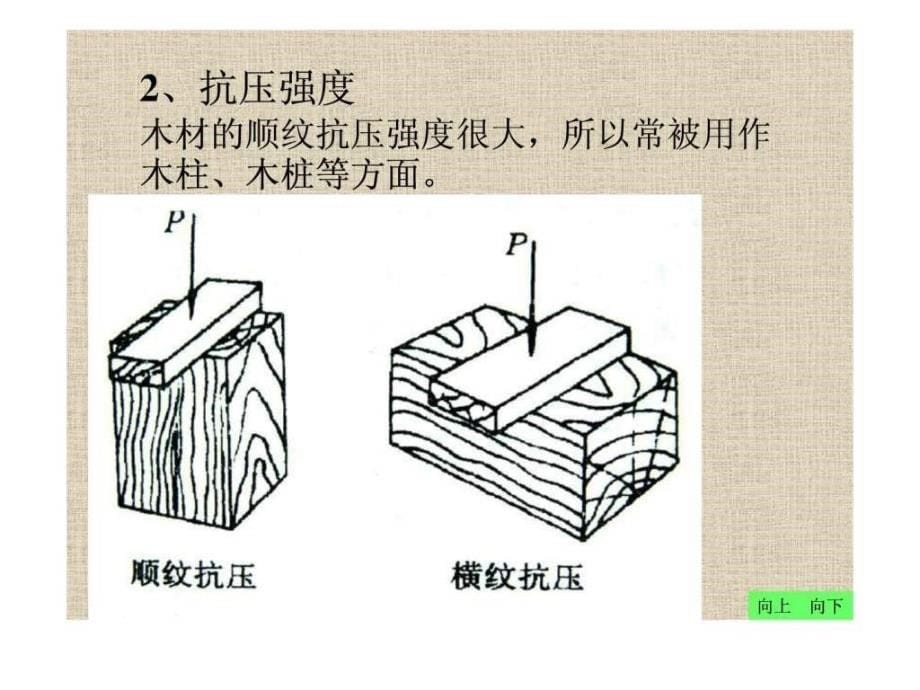 木工培训第一部分 木工基本工具及使用_第5页