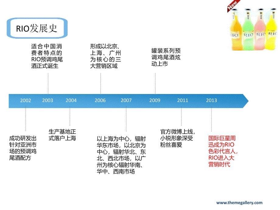 RIO鸡尾酒广告.ppt_第5页