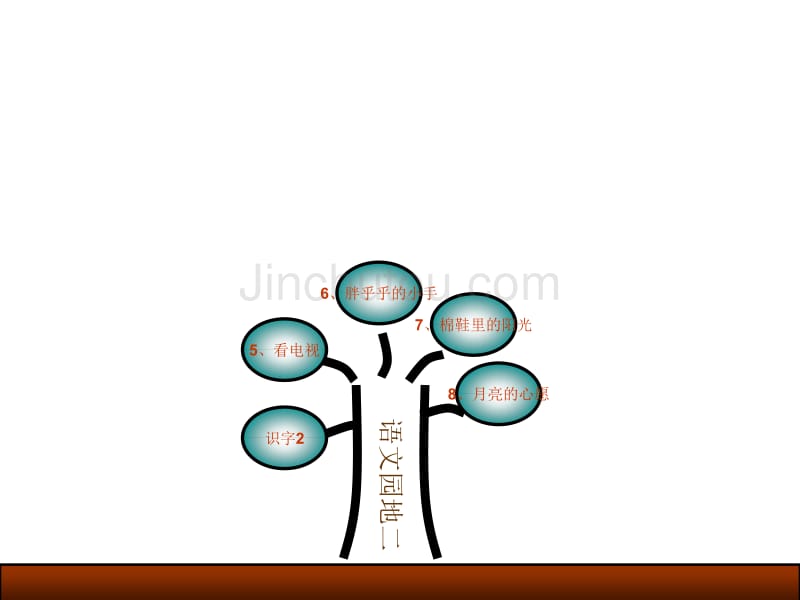 一年级语文下册第二单元教材分析及教学建议_第2页