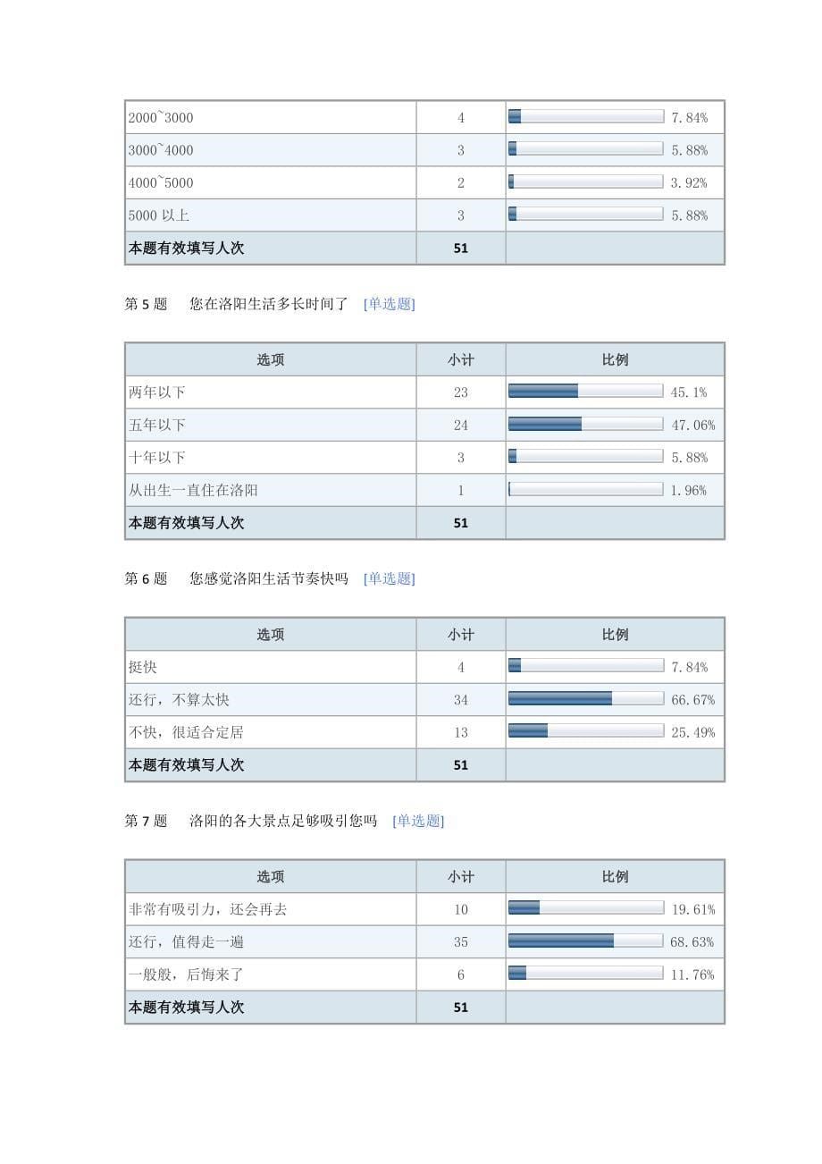 洛阳城市文化体验调研_第5页