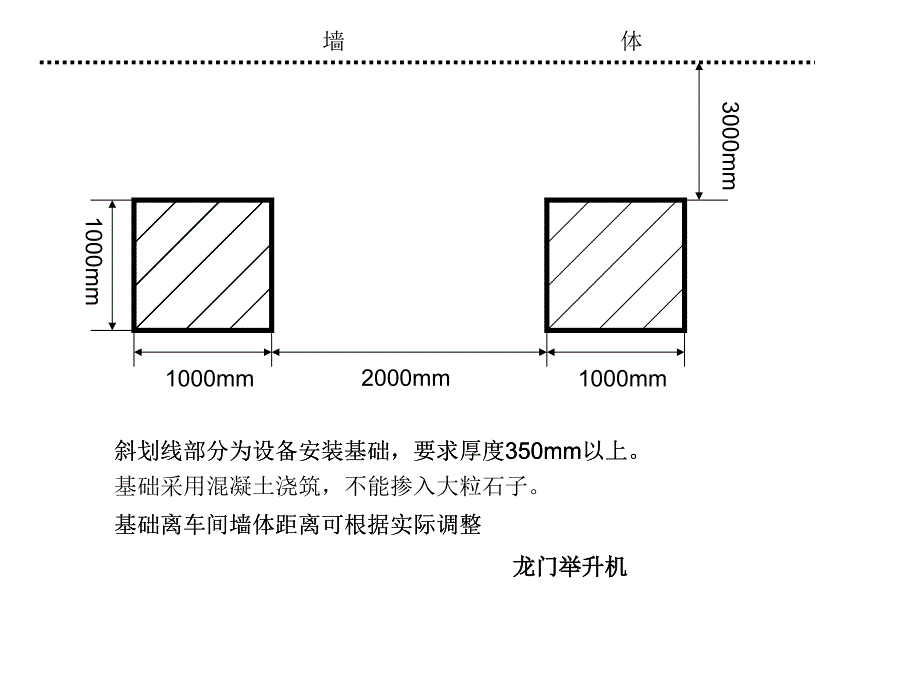 安特力设备基础图_第1页