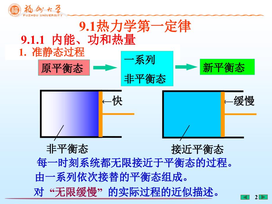 大学物理热力学基础(热一)_第2页