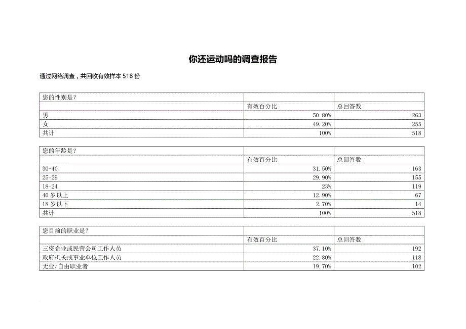 你还运动吗的调查报告_第1页
