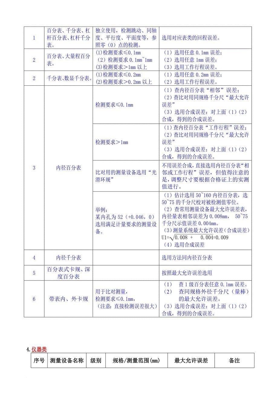 常用测量设备最大允许误差表_第5页