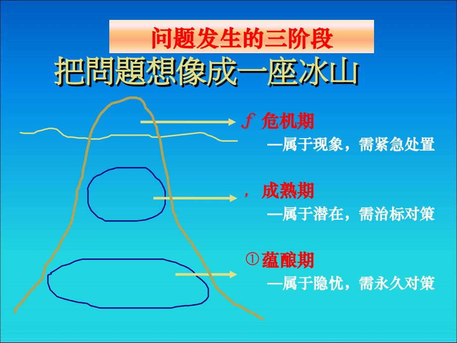 质量问题分析与解决技术_第4页