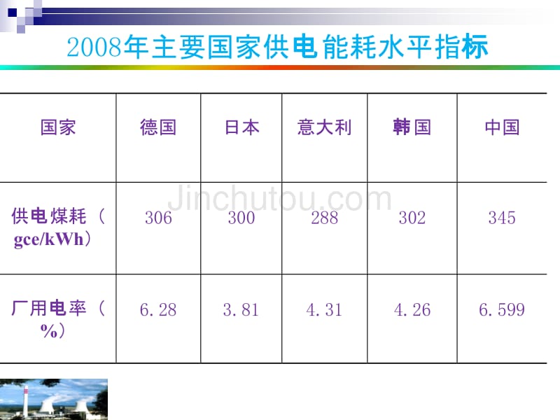 全国火电机组效能水平对标培训电力联合会_第2页