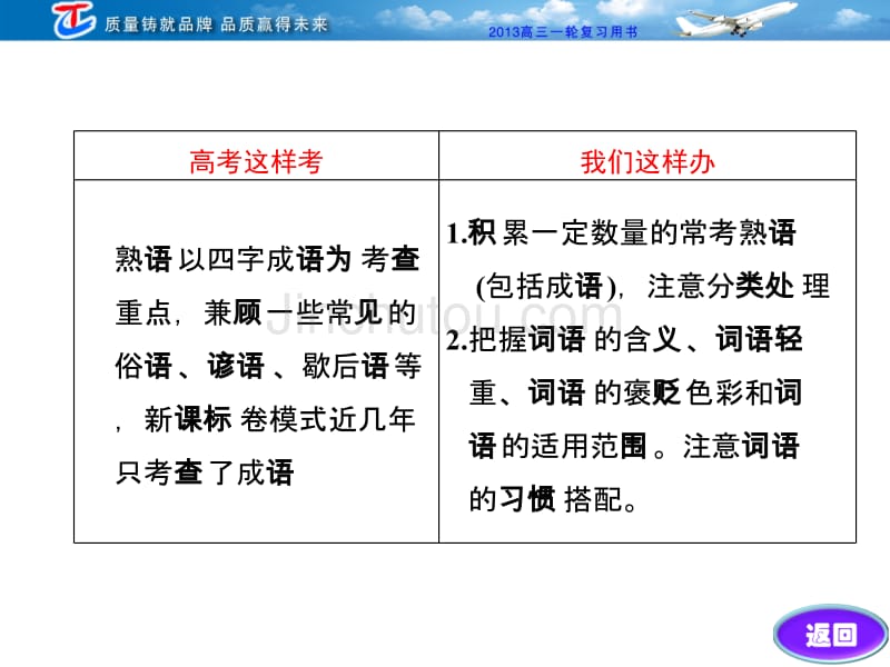 第一部分专题一第一讲熟语(包括成语)_第4页