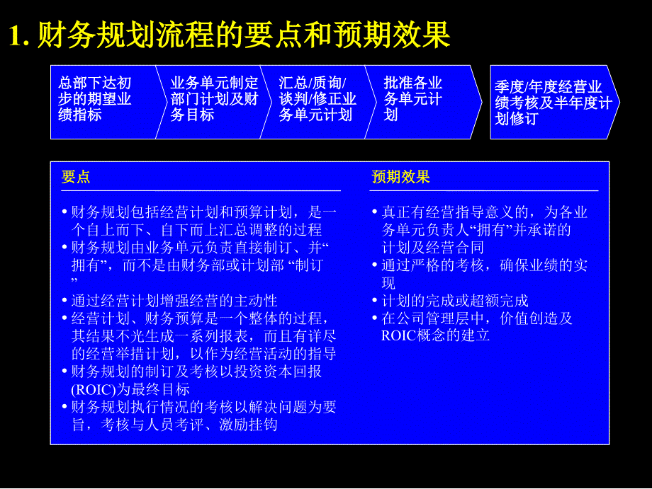 财务规划书参考模板_第3页