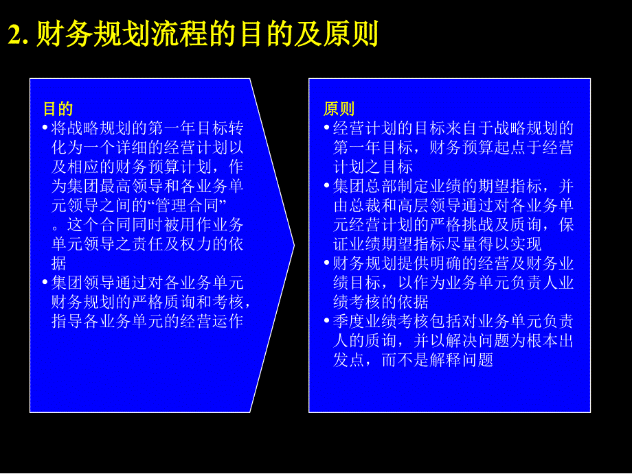 财务规划书参考模板_第4页