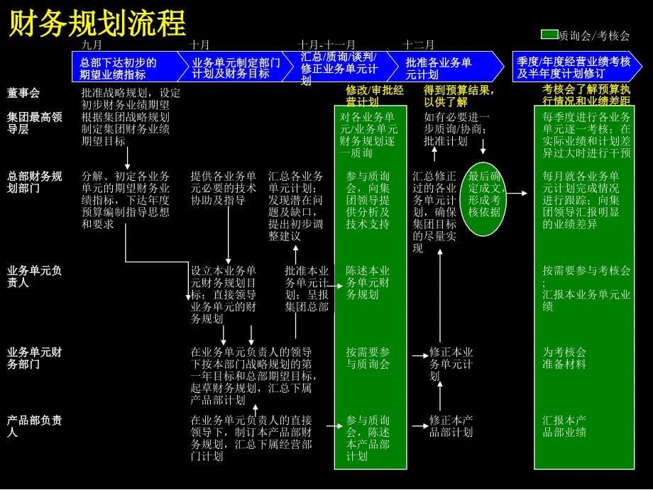 财务规划书参考模板_第5页