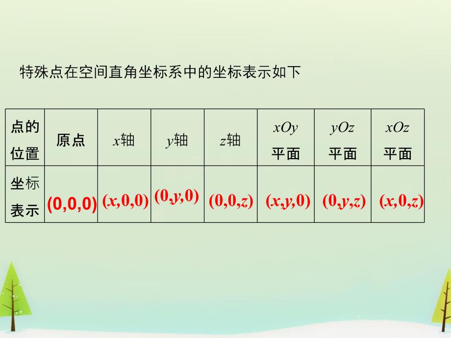 广东省广州市第一中学高中数学 4.3.1空间直角坐标系课件 新人教版必修2_第3页