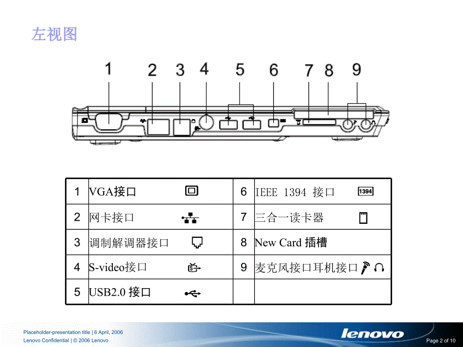 联想E42拆机资料_联想E42 换硬盘、内存、cpu教程。清灰尘教程_第2页