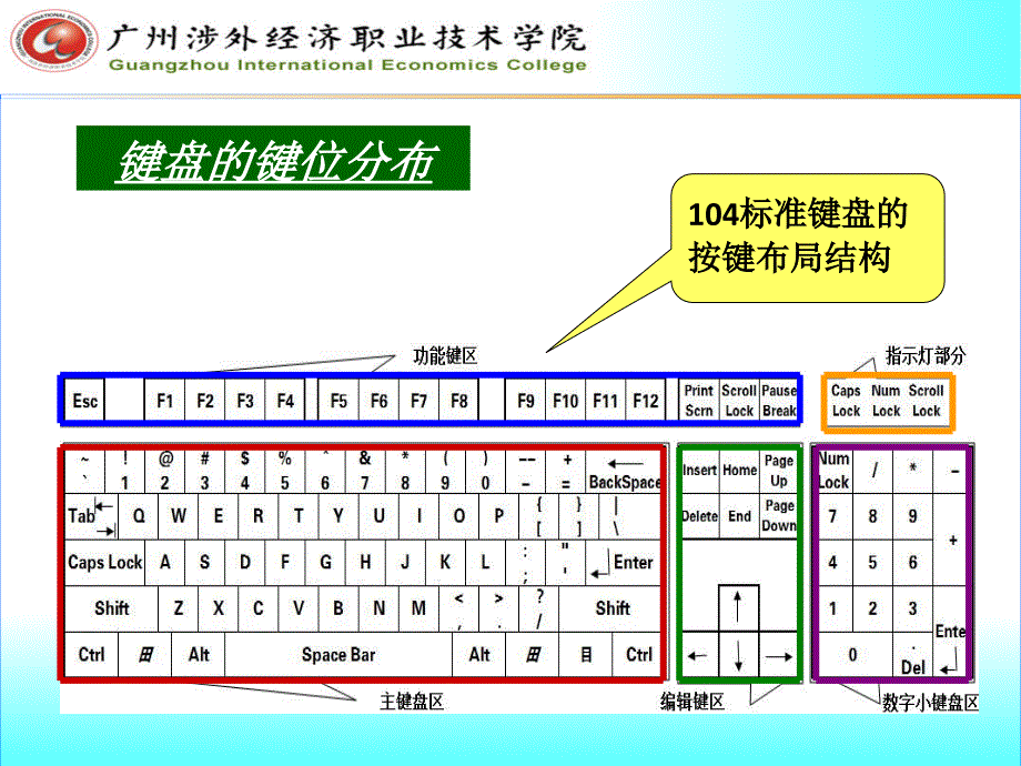 键盘知识与输入法_第3页