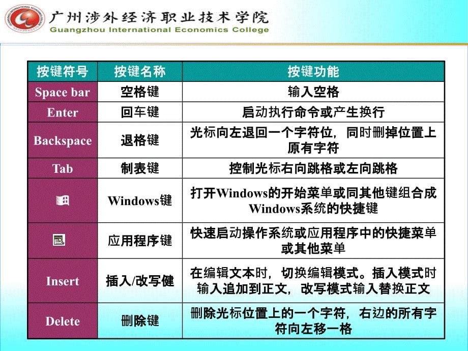 键盘知识与输入法_第5页