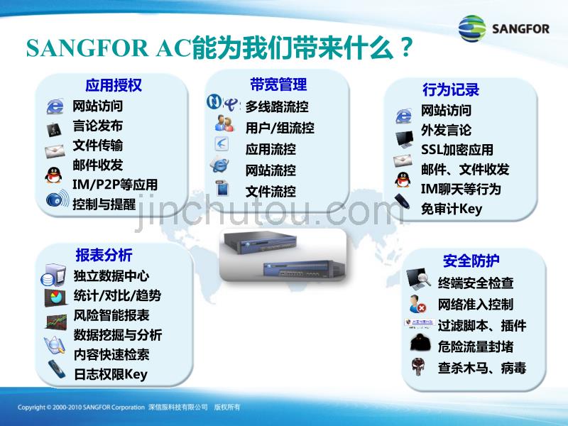 深信服AC基本功能介绍_第5页