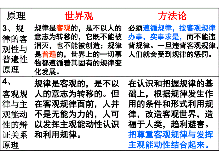 唯物论认识论原理方法论_第2页