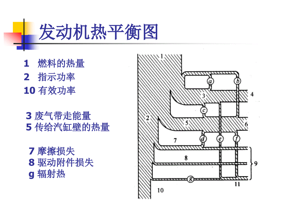 第五节发动机的热平衡_第3页