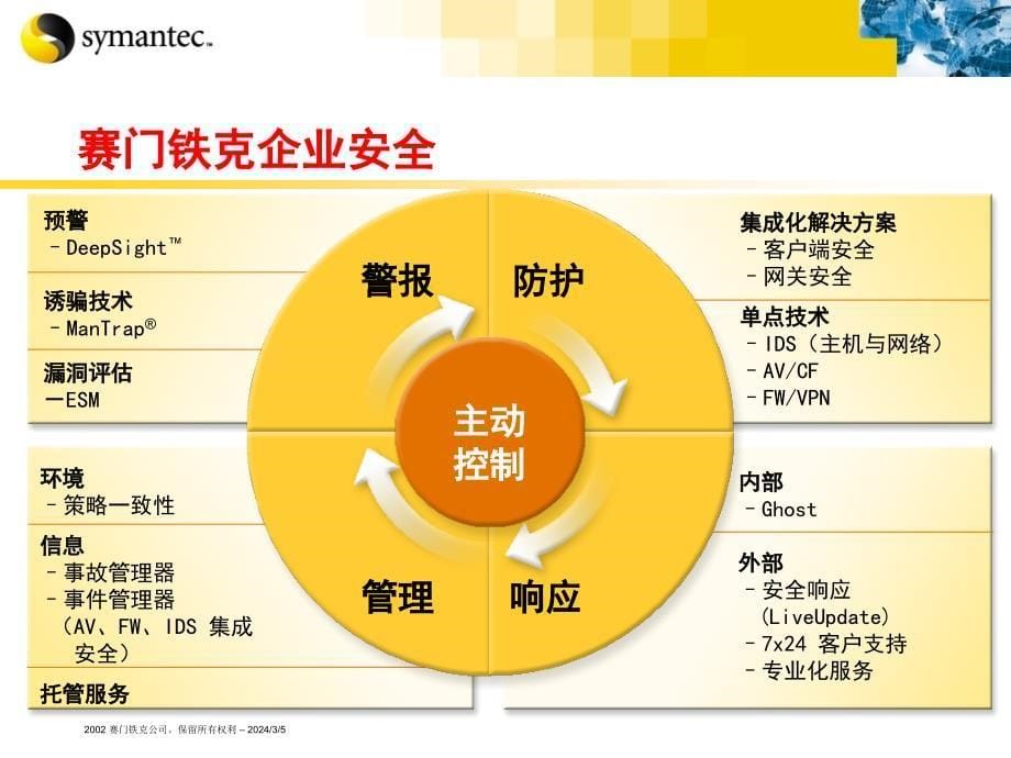 赛门铁克企业安全解决方案_第5页