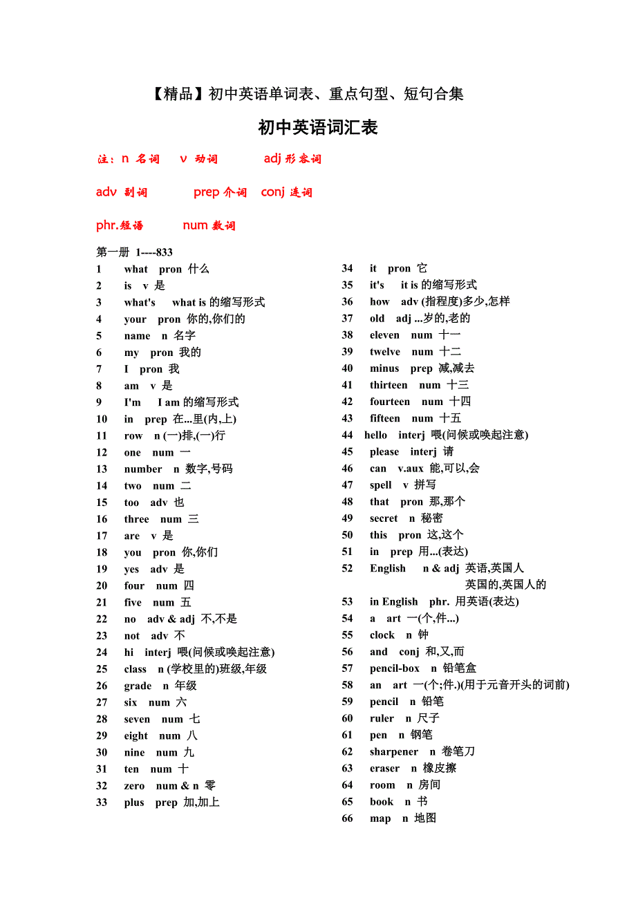初中英语单词表、重点句型、短句合集_第1页
