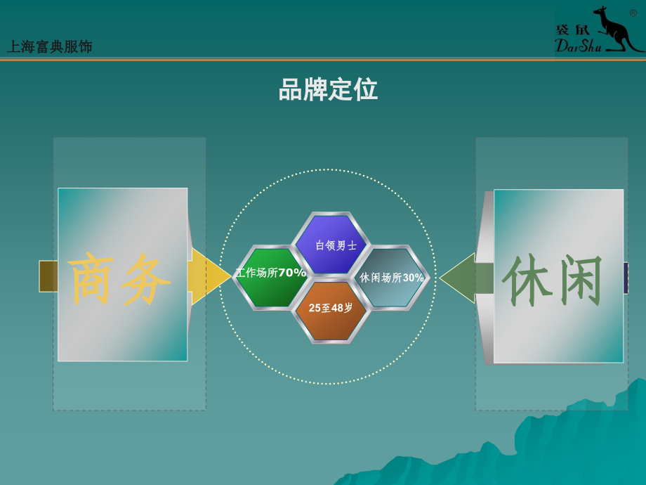 袋鼠男装终端店员培训1_第2页