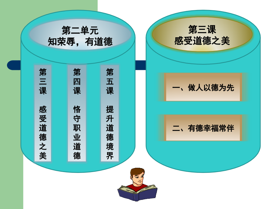 第三课感受道德之美_第2页