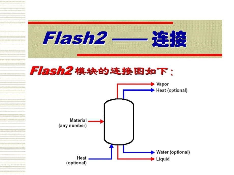 如何使用ASPEN软件模拟完成精馏的设计和控制_第5页