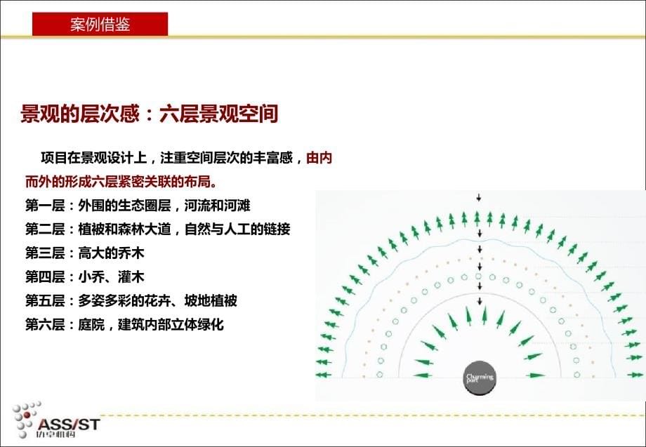 铜梁印象景观设计建议_第5页