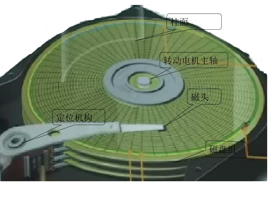 磁盘组(盘片组磁盘体)_第1页