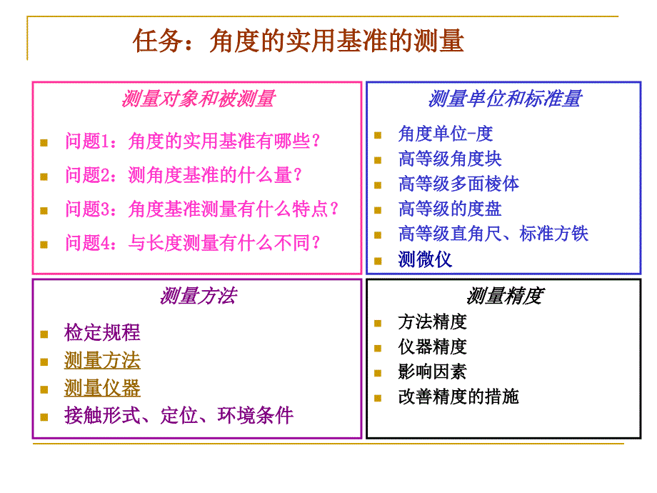 第二节角度的实用基准及其测量_第2页