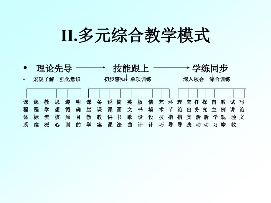 多元综合教学模式_第1页