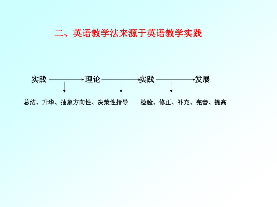 多元综合教学模式_第3页