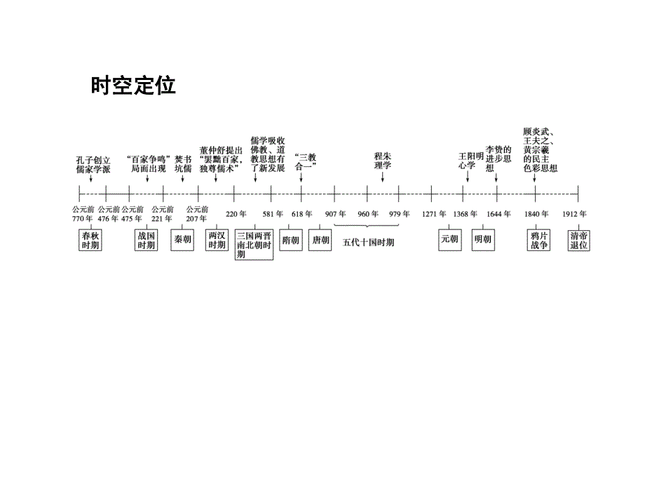 第十四单元单元总结_第2页