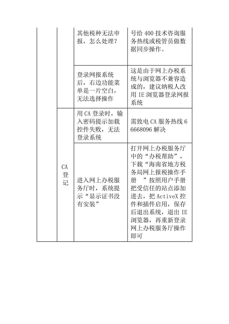 海南地税网上办税服务厅常见问题_第2页