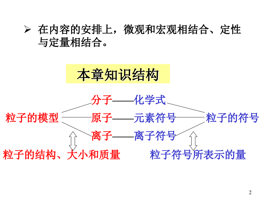 粒子的模型与符号复习_第2页