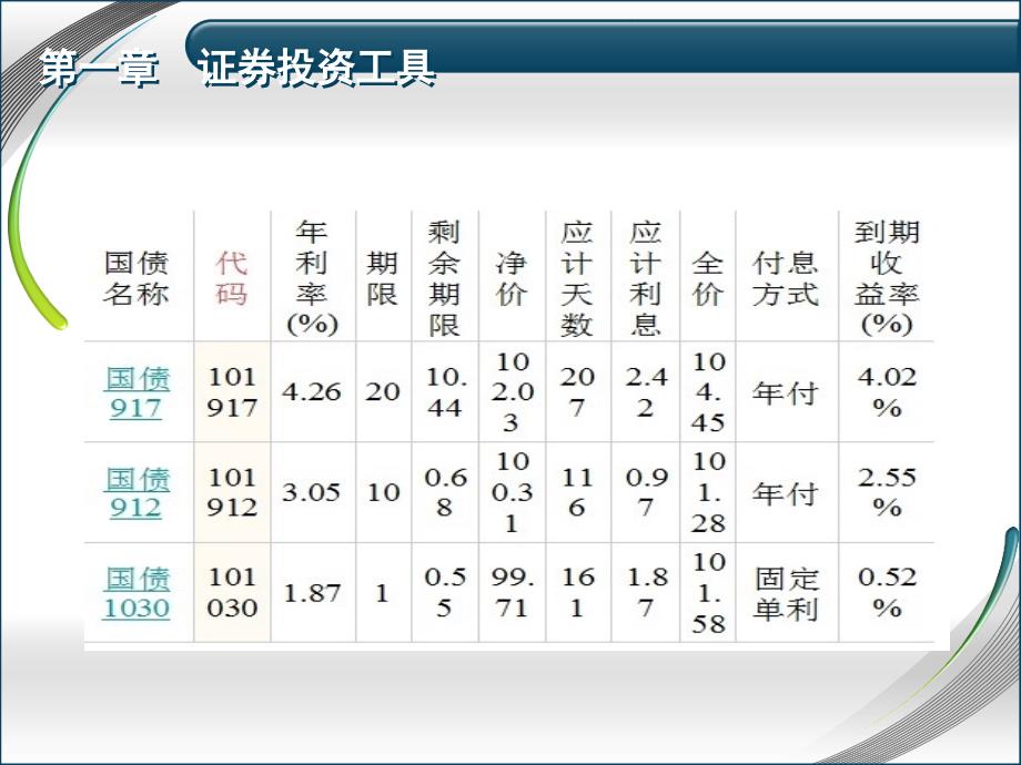 证券投资学课件债券股票_第3页