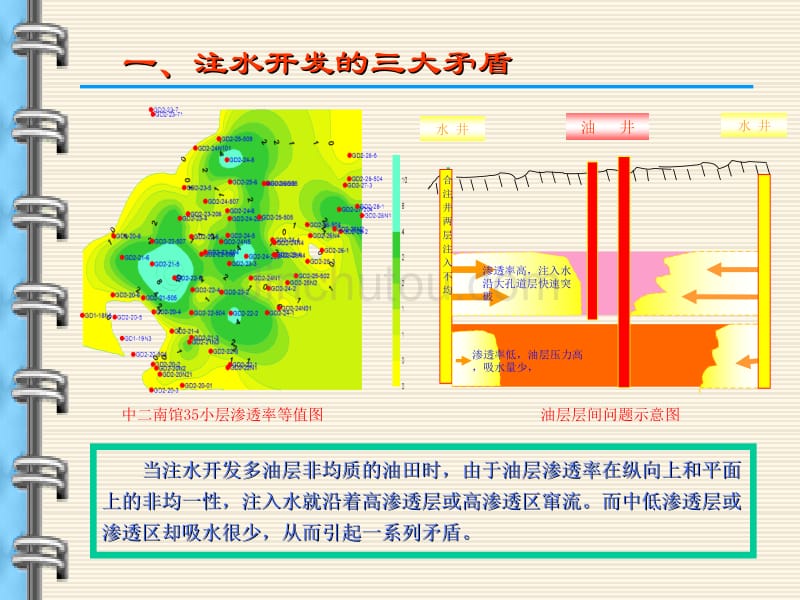 注水开发的三大矛盾及调整方法_第5页