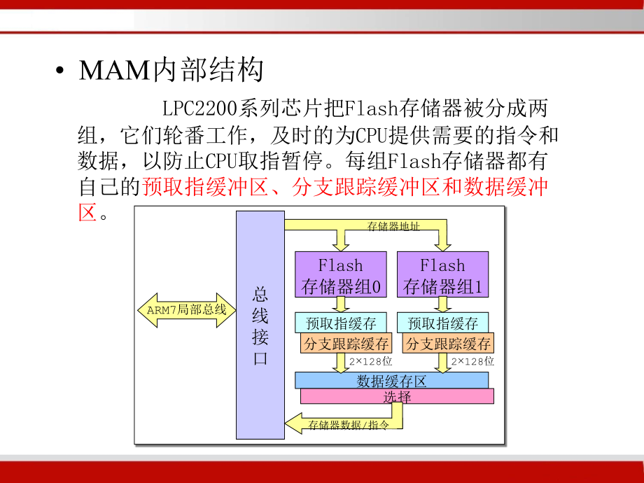 嵌入式控制系统课件-第4章LPC2000系列ARM硬件结构(5～9)_第3页