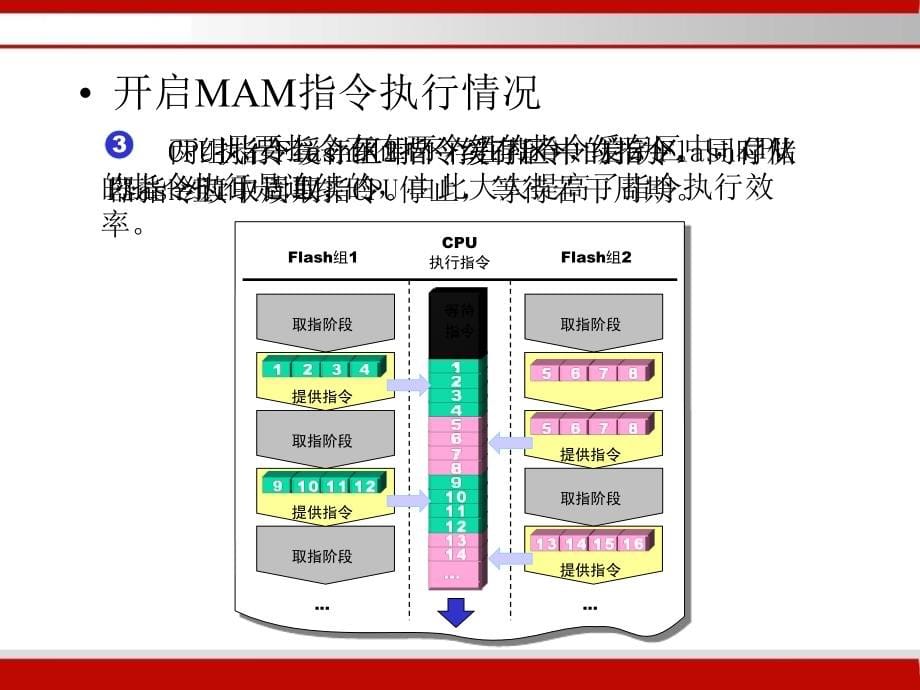 嵌入式控制系统课件-第4章LPC2000系列ARM硬件结构(5～9)_第5页