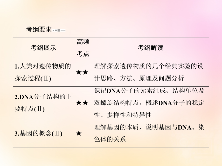 模块新课标2016届高考生物总复习 2.18DNA是主要的遗传物质课件 新人教版必修2_第3页