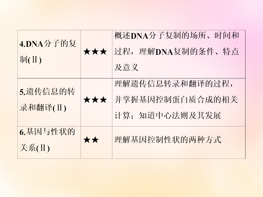 模块新课标2016届高考生物总复习 2.18DNA是主要的遗传物质课件 新人教版必修2_第4页