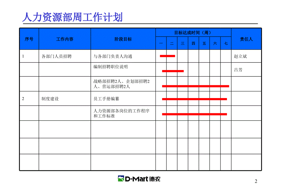 部门周、月、年工作计划_第2页