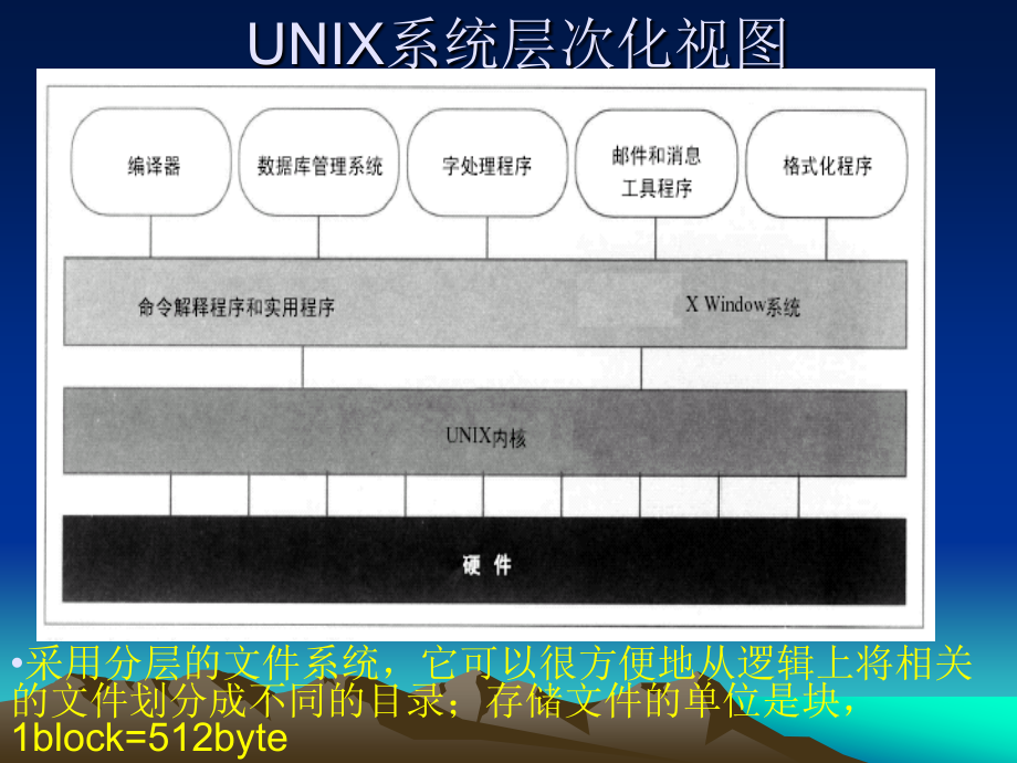 UNIX常用命令_第2页