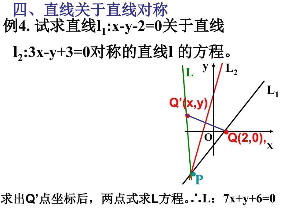 直线对称问题学生版本_第5页